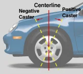 Caster Image