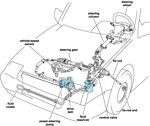 Steering Repair